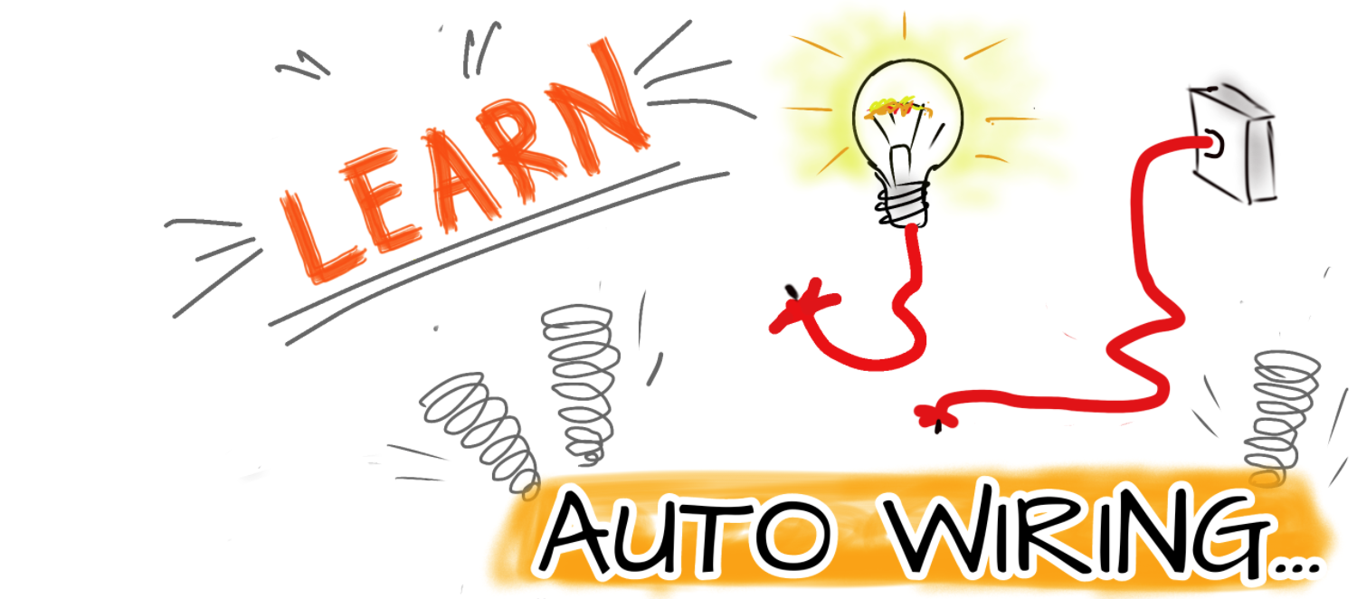Autowiring in Spring