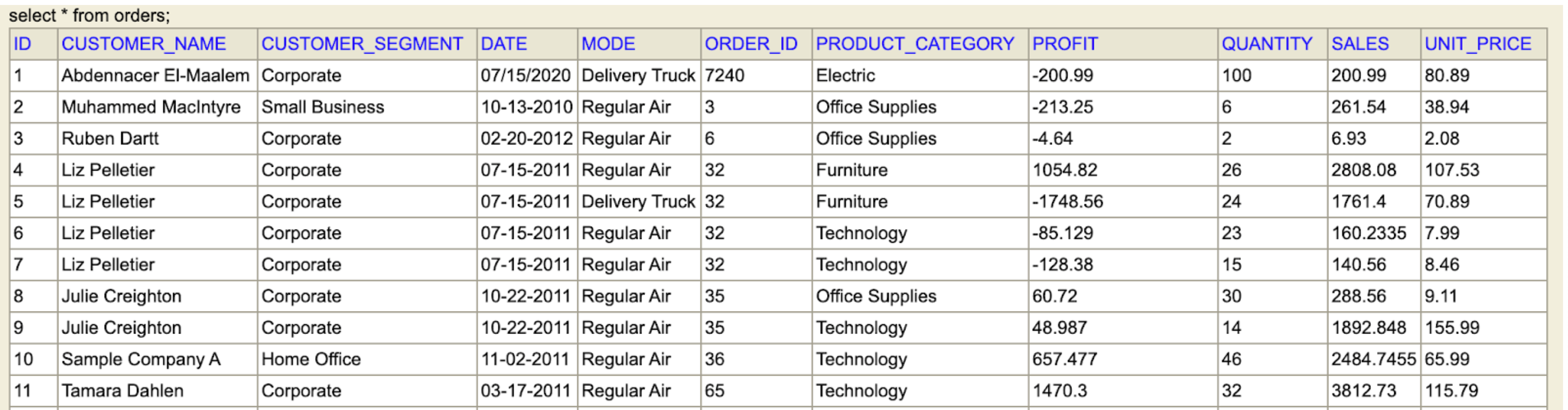 Orders table