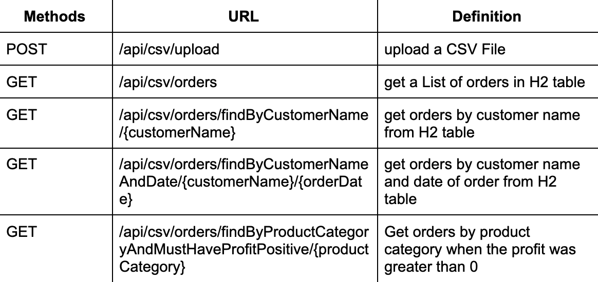 List of APIs